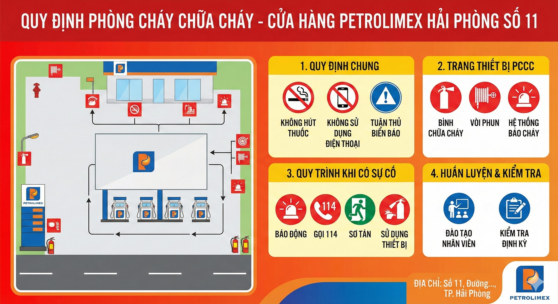 Ai Petrolimex02 Pccc
