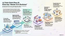 Infographic Master Ai 2026