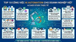 Top 10 Ai Automation