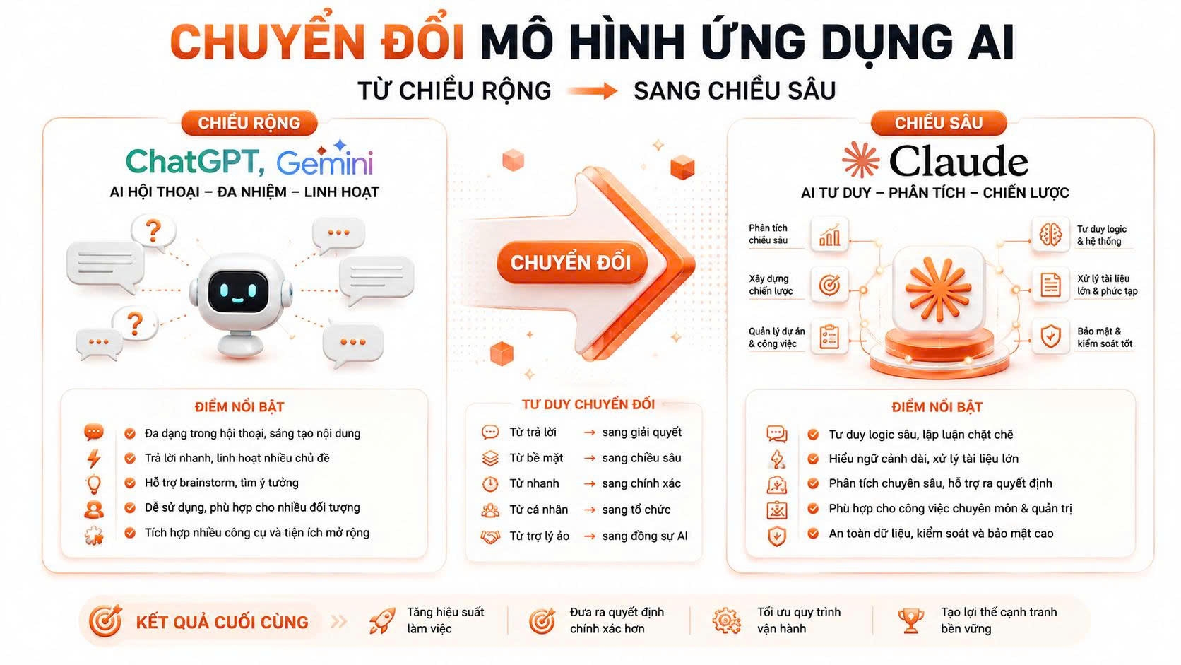 Chuyen Do Mo Hinh Ai