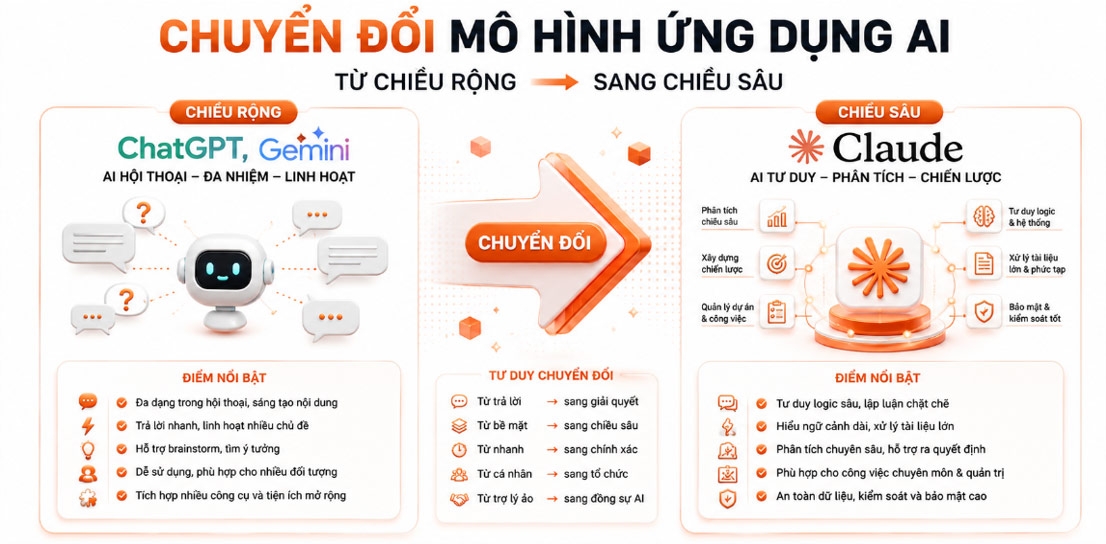 Mo Hinh Ai Moi